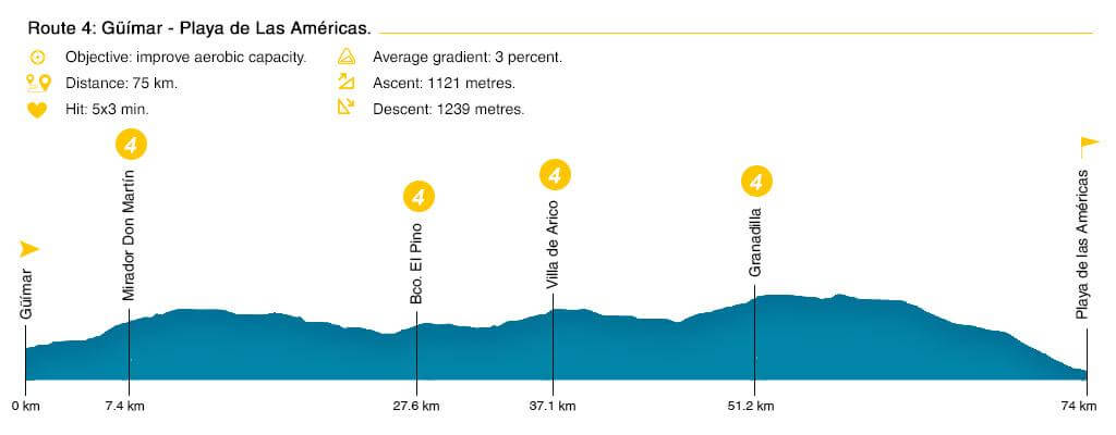 Ruta 4 ciclismo eng