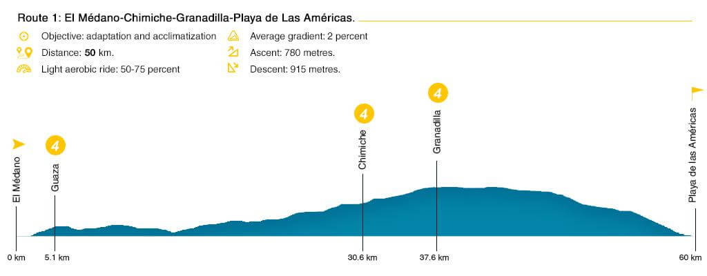 Ruta 1 ciclismo eng 