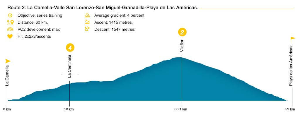 Ruta 2 ciclismo eng