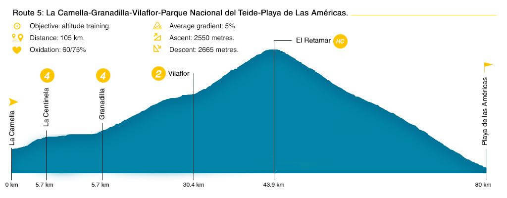 Ruta 5 ciclismo eng