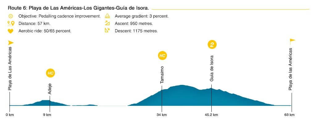 Ruta 6 ciclismo eng