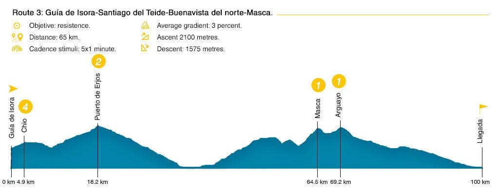 Ruta 3 ciclismo eng