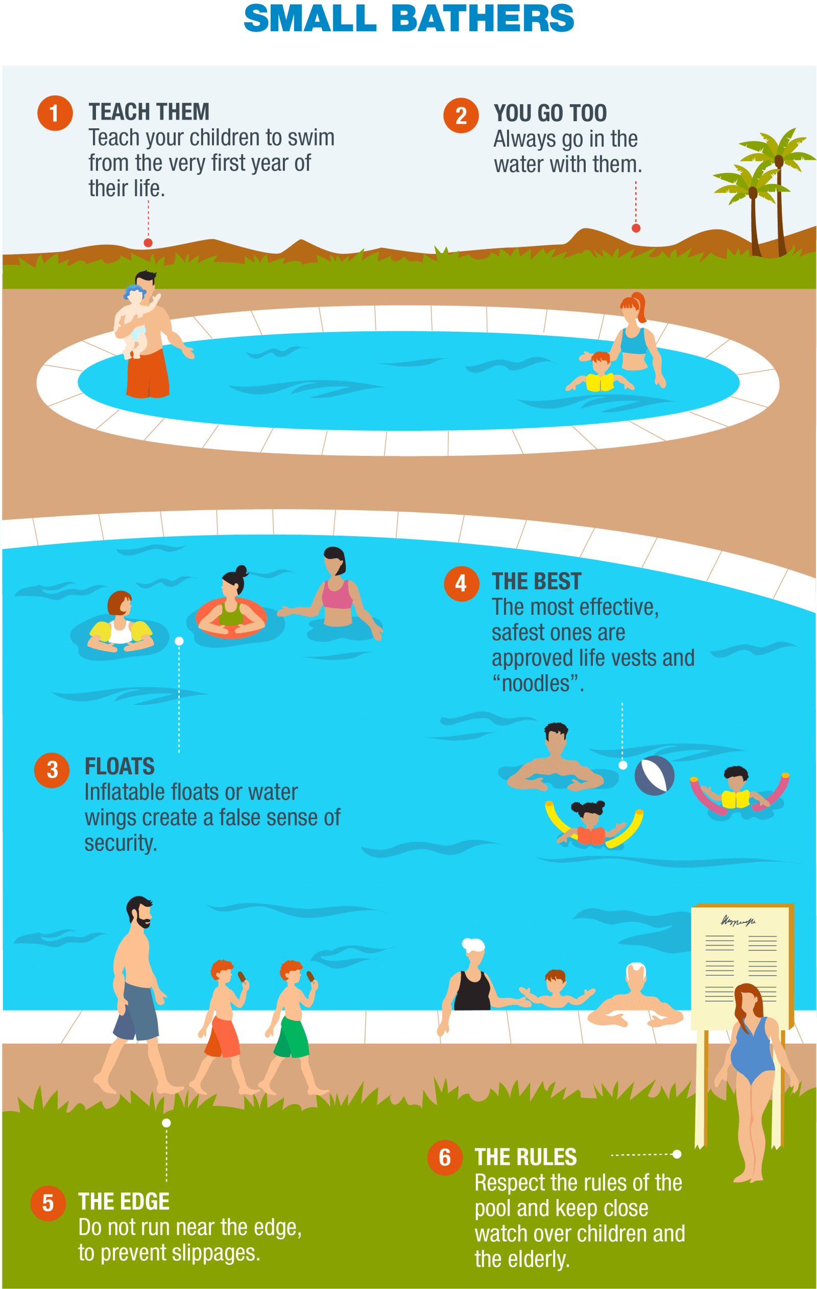 Imagen - Un Baño seguro - Infografía 4 - EN