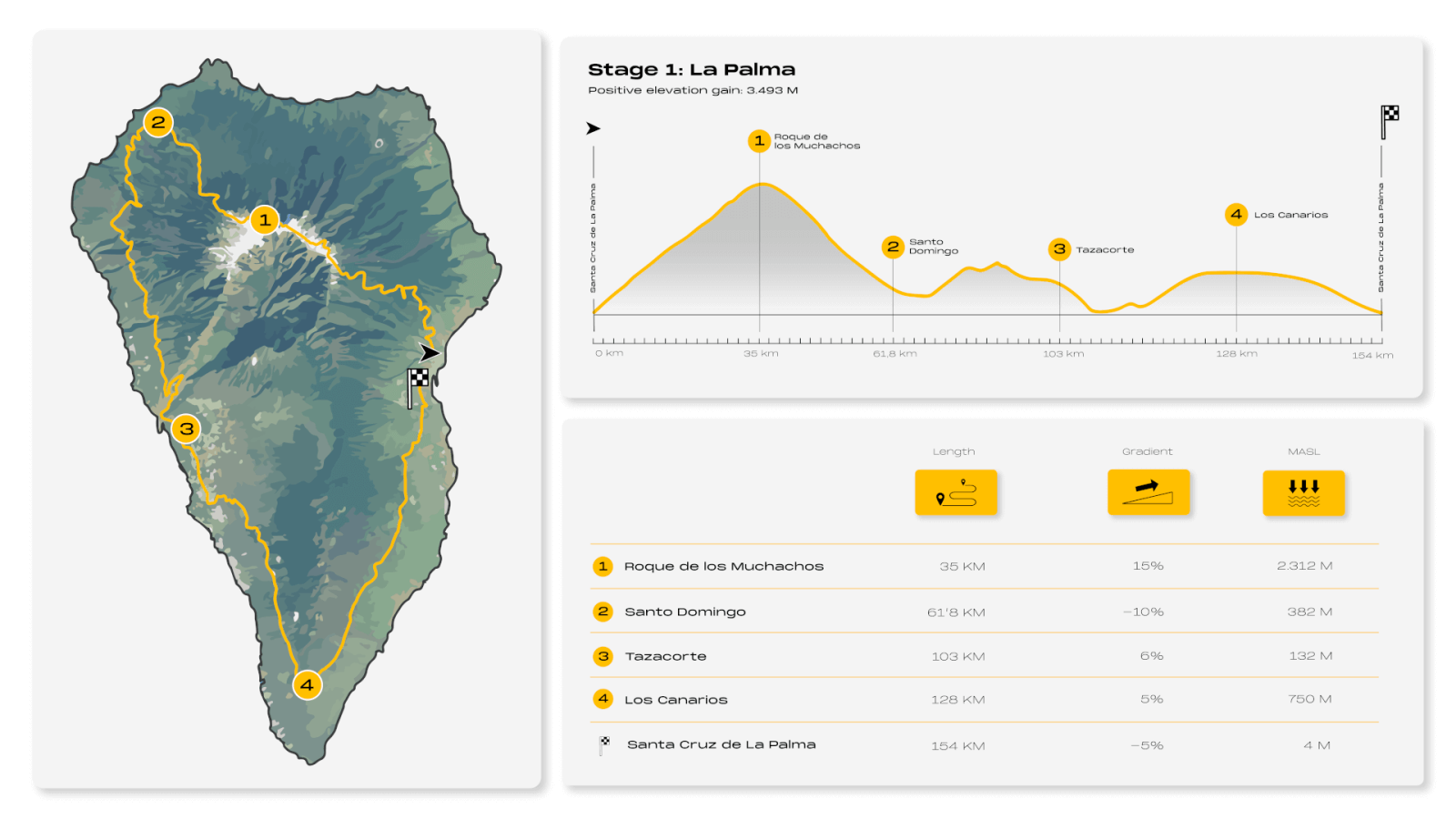 Ing_infog La Palma