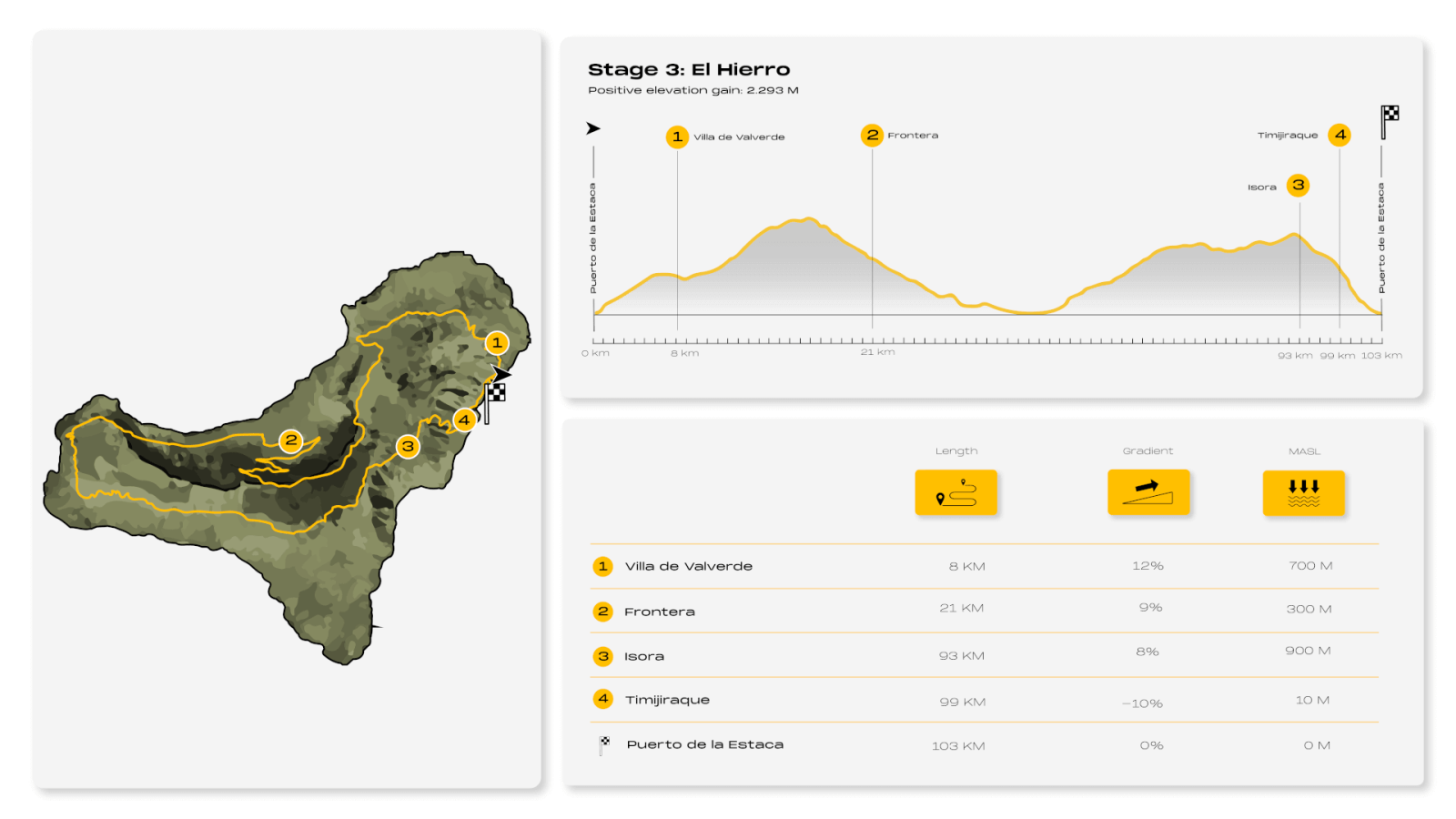 Ing_infog El Hierro