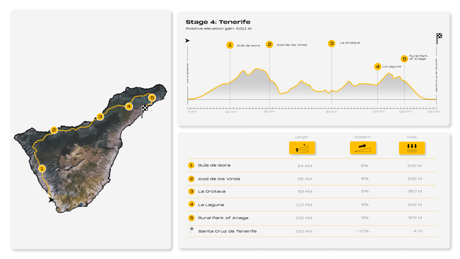 Ing_infog Tenerife