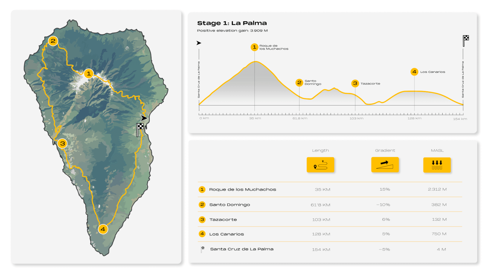 8IC Infografía La Palma (inglés)