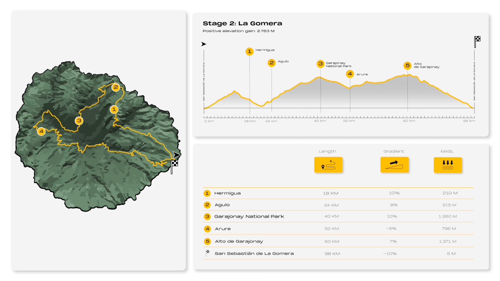 8IC Infografía La Gomera (inglés)