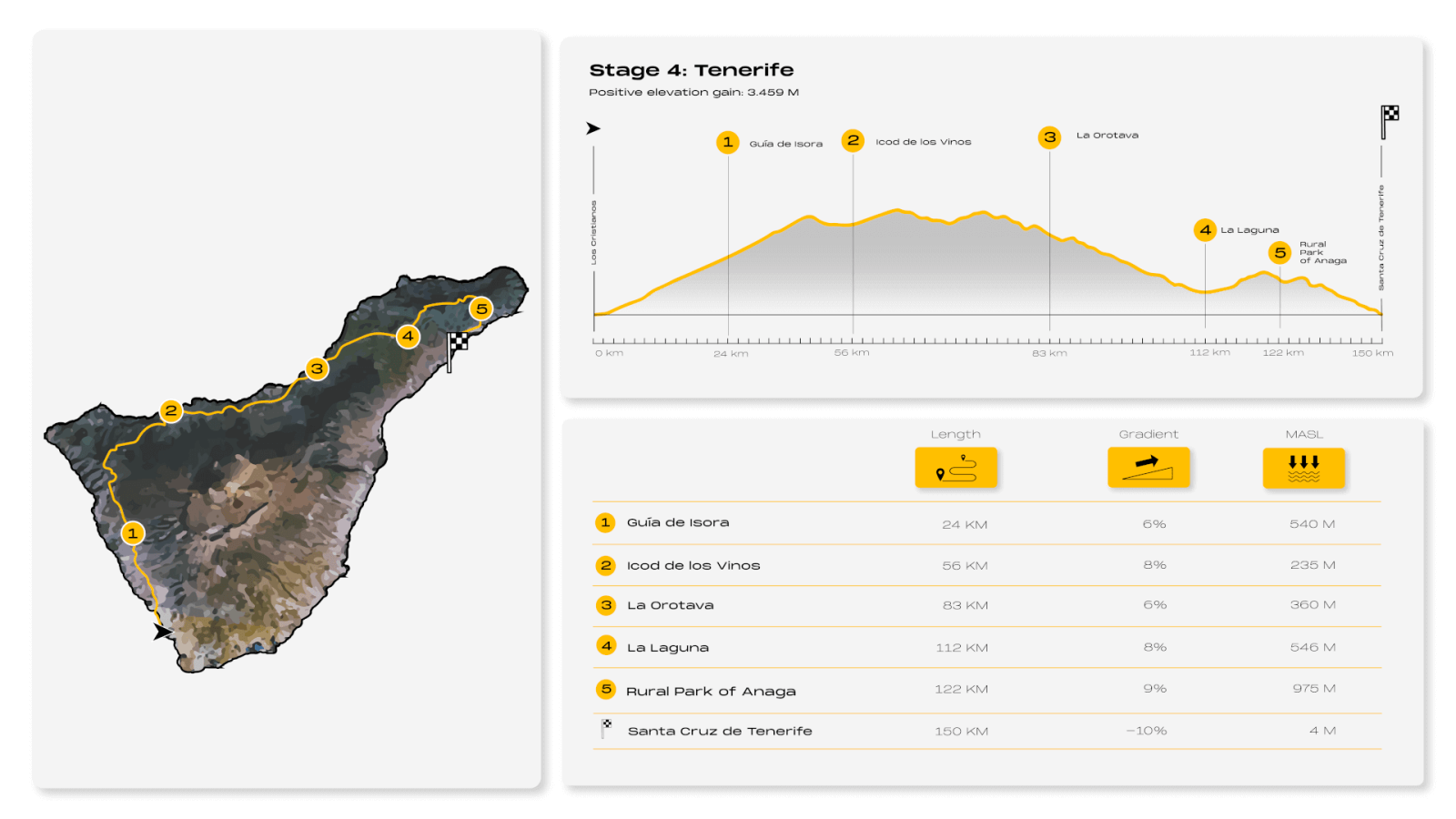 8IC Infografía Tenerife (inglés)