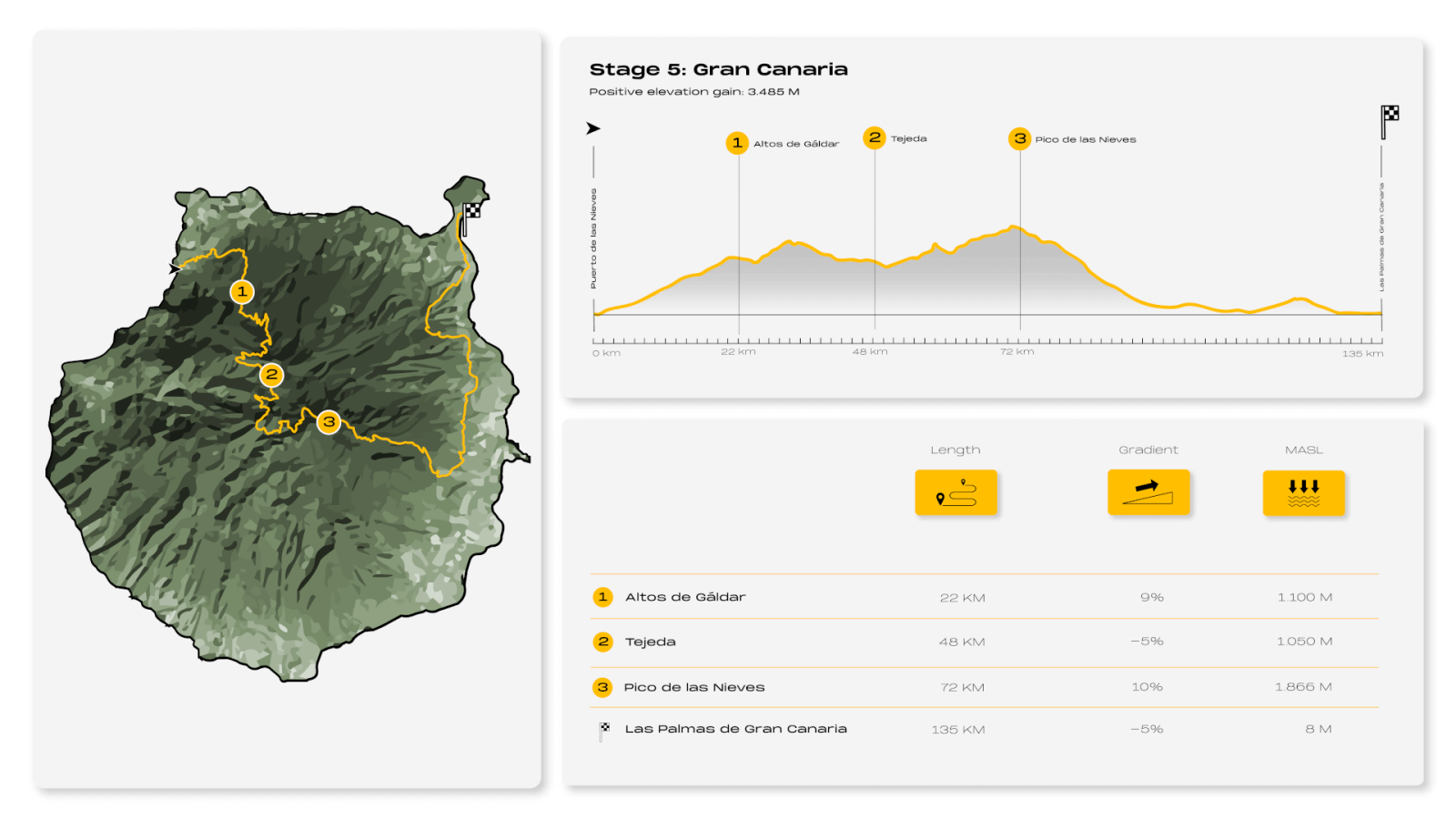 8IC Infografía Gran Canaria (inglés)