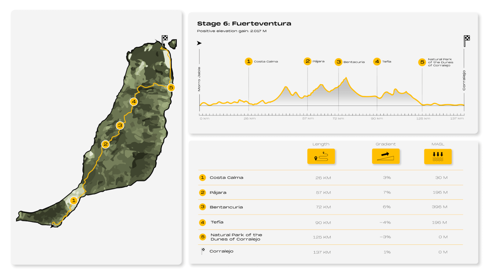 8IC Infografía Fuerteventura (inglés)