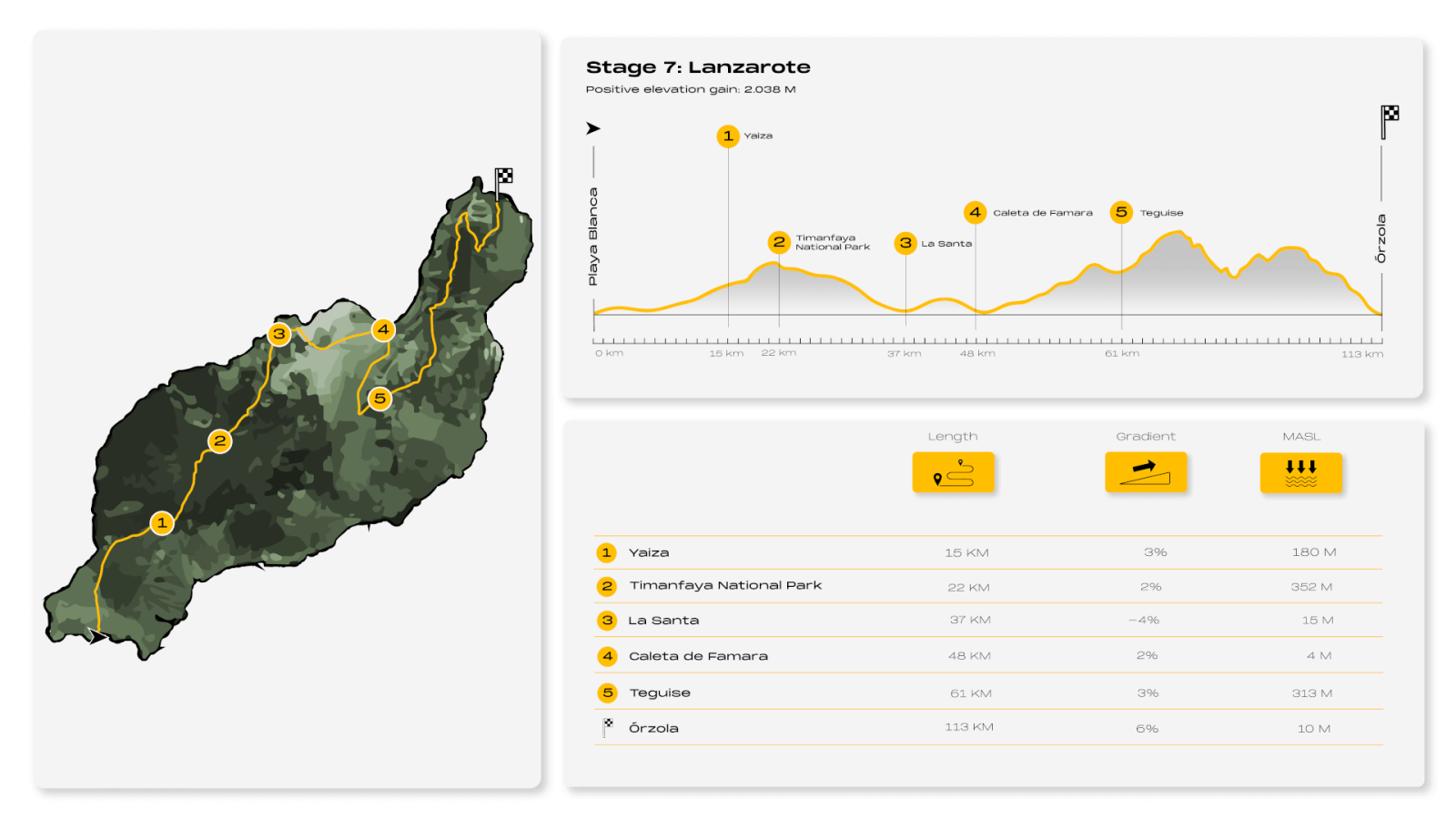 8IC Infografía Lanzarote (inglés)